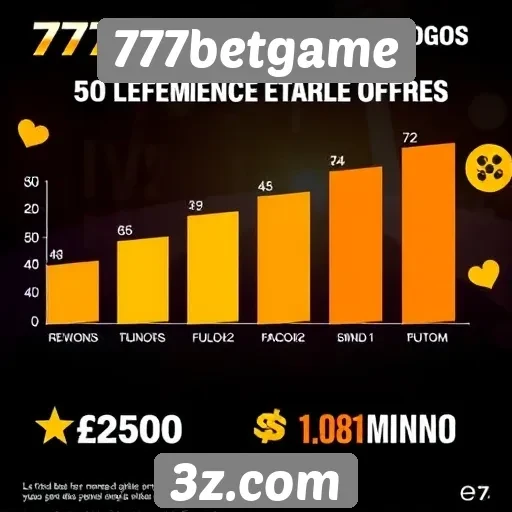 Estatísticas de jogos populares no 777betgame